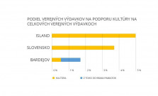 A ako to funguje v Bardejove?