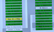 Družiny zdraželi o vyše 40 percent