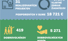 Komunitná nadácia Bardejov vyjadruje veľké poďakovanie darcom a podporovateľom